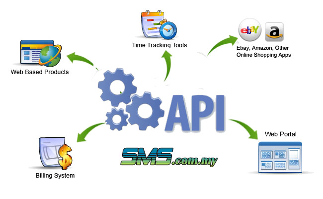 Golis API SMS